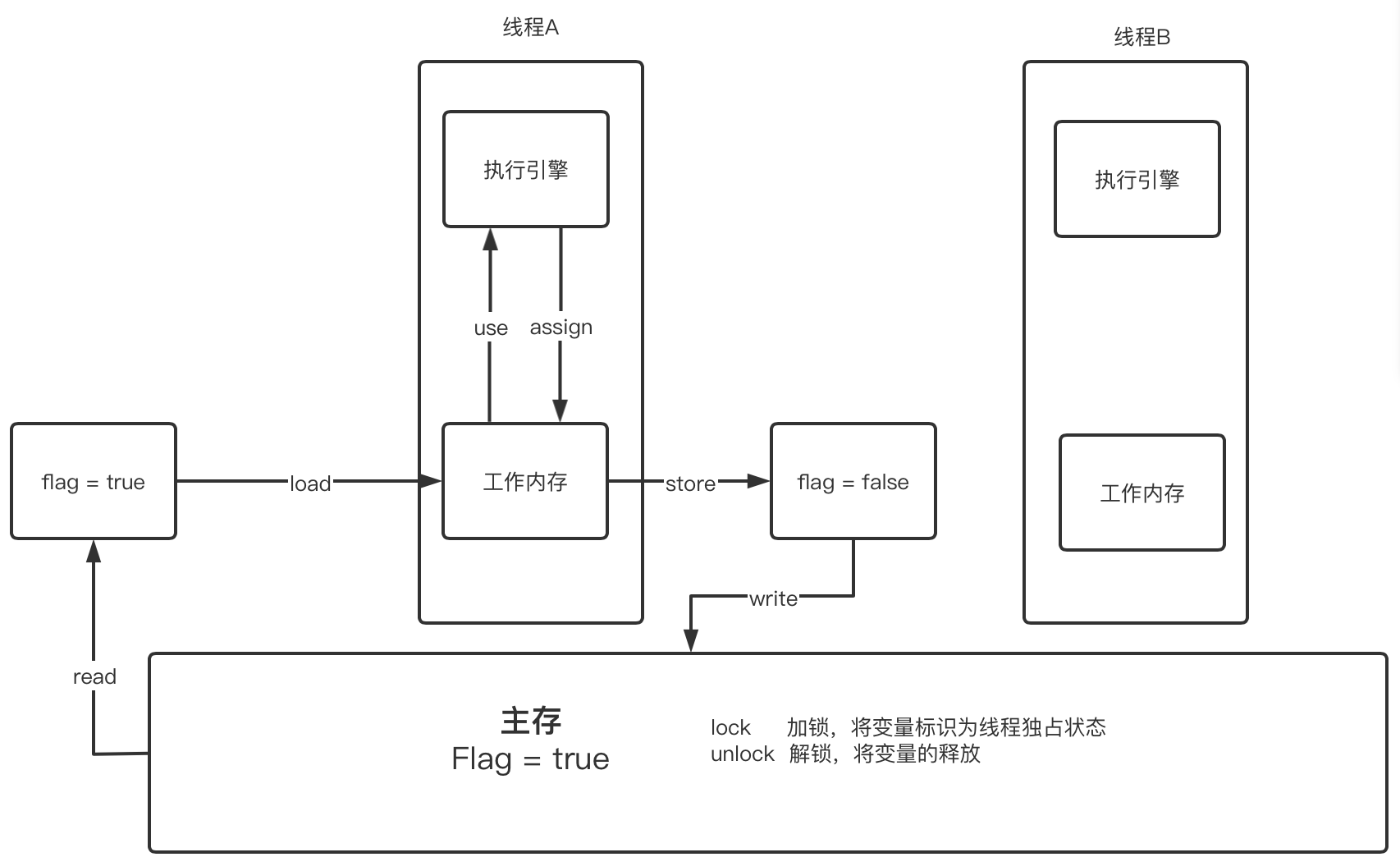 image-20220206141753464